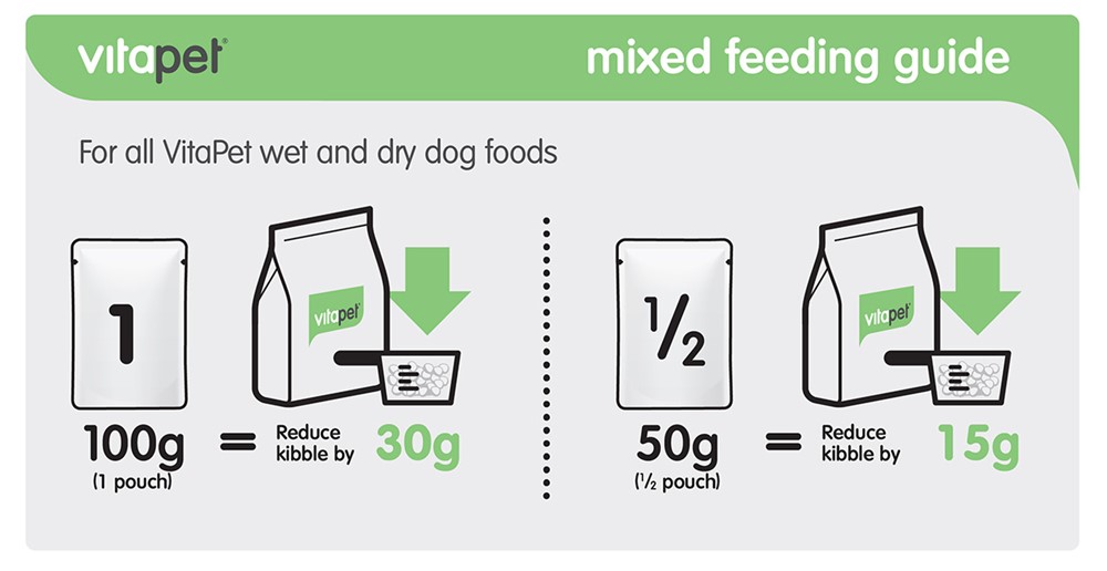 Mixed feeding guide for VitaPet dog food